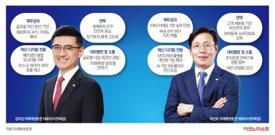 김미섭·허선호 투톱 체제 굳건…미래에셋증권 실적 반등 견인 