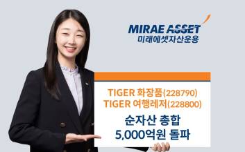 K-뷰티·여행레저 기대감↑…미래에셋, TIGER 화장품·여행레저, 순자산 총합 5000억 돌파