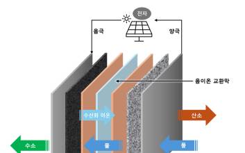 GS건설, 美 수전해 기업과 수소 생산공장 개발 계약