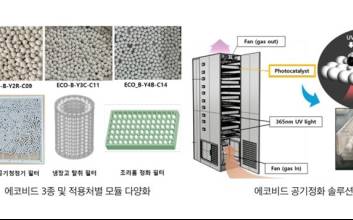 클리에어, 광촉매 기반 공기정화 기술로 실내 공기질 개선 및 탄소 저감 추진