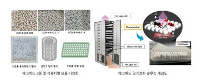 클리에어, 광촉매 기반 공기정화 기술로 실내 공기질 개선 및 탄소 저감 추진