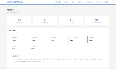 제1회 ‘AI 2025 애널리스트 어워즈’ 평가 이렇게 진행됐다