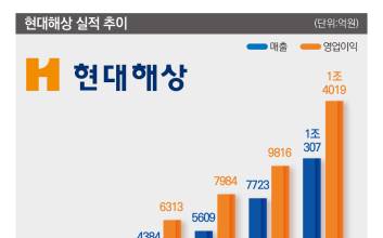 이석현 현대해상 대표, '취임 첫해' 성적표는[CEO열전②]