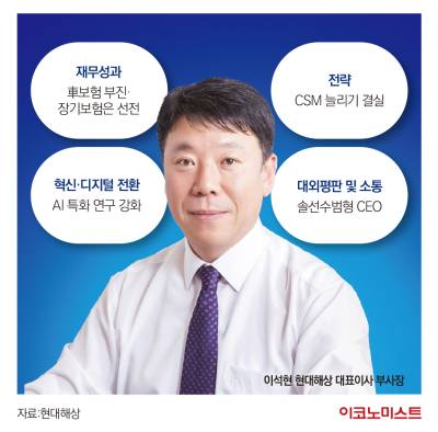 이석현 현대해상 대표, 'CSM 확보 전략' 통해 중장기 수익 기반 마련