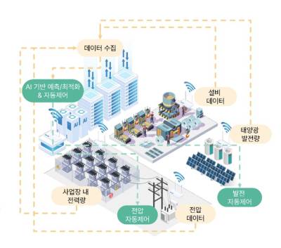 크로커스, 한국전력공사 주관 ‘초격차 스타트업 1000+ 프로젝트’ 선정