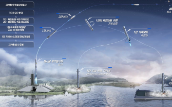 대한항공·현대로템, 35톤급 메탄 엔진으로 ‘우주 방산’ 시동