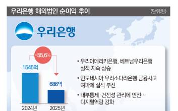 정진완 우리은행장, 취임 1년만 회장 후보까지…‘두 번째 시험대’에 서다[CEO열전]②