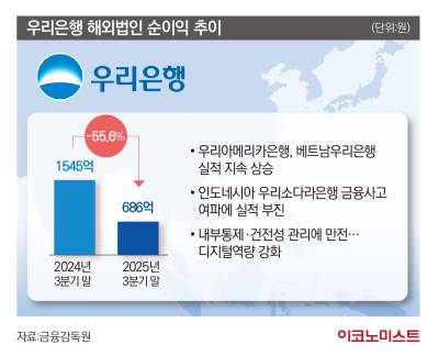 정진완 우리은행장, 취임 1년만 회장 후보까지…‘두 번째 시험대’에 서다②