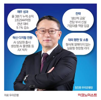 위기 속 믿을 구석…방향성 제시한 정진완 우리은행장①