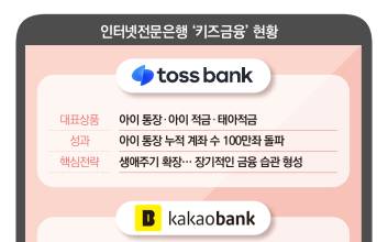 뱃속에서 통장 만든다…토스·카카오뱅크, 키즈금융 경쟁