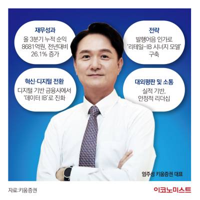 엄주성 키움증권 대표, 발행어음 인가로 성장공식 다시 쓰다 ①