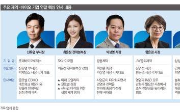 제약·바이오업계, ‘리더십 재편’ 본격화…“차세대 성장 위한 새판짜기”