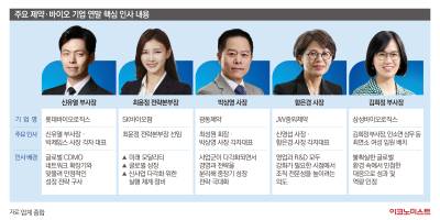 제약·바이오업계, ‘리더십 재편’ 본격화…“차세대 성장 위한 새판짜기”