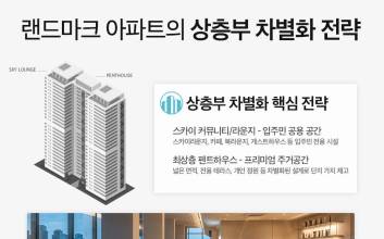 수도권 청약 '대어' 공통점 다 갖췄네, 지역 스카이라인 바꿀 '수지자이 에디시온'