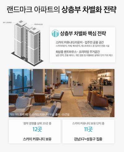 수도권 청약 '대어' 공통점 다 갖췄네, 지역 스카이라인 바꿀 '수지자이 에디시온'