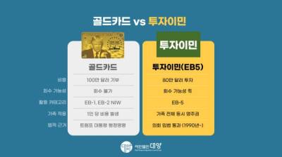 15억 트럼프 골드카드 논란 속 접수 시작… ‘고비용·무회수’ 지적에 미국 투자이민 대안 부각