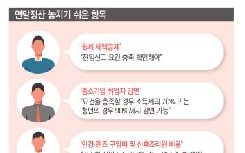 “이게 공제 돼?” 연말정산, 놓치기 쉬운 공제 항목들 [연말정산 막판 점검]①