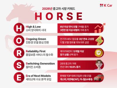 ‘붉은 말의 해’ 중고차 시장, 케이카가 찍은 키워드 ‘HORSE’