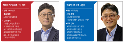 새 수장 맞은 SKT-KT, 격랑 속 출항…과제는 '통신·AI·보안’
