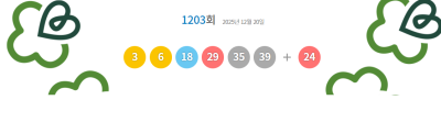 1203회 로또 1등 ‘3·6·18·29·35·39’...보너스 번호 24