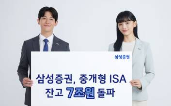 삼성증권, 중개형 ISA 잔고 7조원 돌파…전년 대비 2배 증가