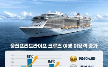 웅진그룹 웅진프리드라이프, 크루즈 여행 이용 데이터 공개… 시니어 이용객 56% 증가