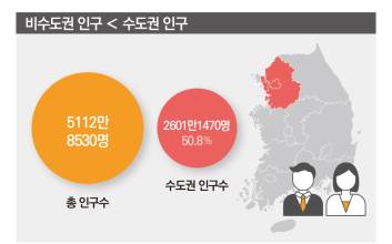 통계로 본 지역 소멸…’지역 균형 발전’은 미래 세대 위한 약속