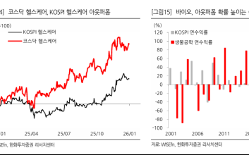 1월 증시 ‘반도체·시클리컬’ 유효…한화투자證 “바이오 구조적 성장 주목”