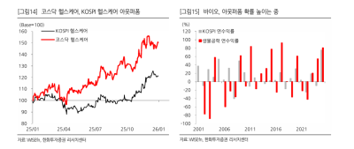 1월 증시 ‘반도체·시클리컬’ 유효…한화투자證 “바이오 구조적 성장 주목”