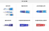 국민 치약 '2080' 6종 전량 회수…금지 성분 검출에 품질관리 시험대