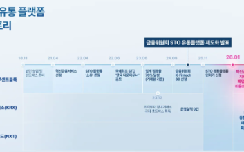 “조각투자 개척했지만 밀려났다“…루센트블록, STO 인가 절차 ‘불공정’ 문제 제기