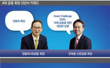 곳간에서 인심 난다…금융사 수장 ‘생산적 금융’ 한 목소리