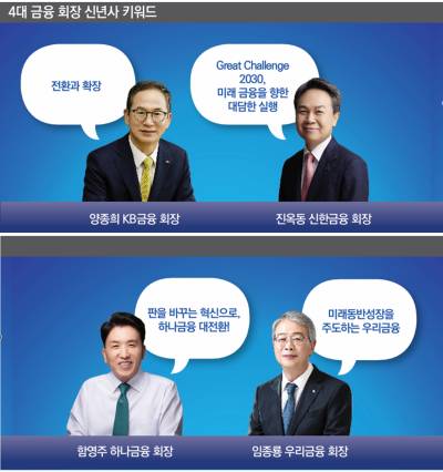 곳간에서 인심 난다…금융사 수장 ‘생산적 금융’ 한 목소리