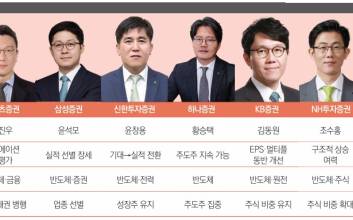 “결국은 지수보다 종목”…리서치센터장 12인이 본 ‘2026 투자 키워드’