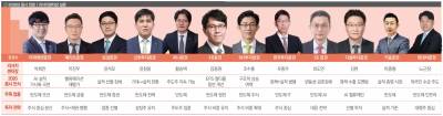 “결국은 지수보다 종목”…리서치센터장 12인이 본 ‘2026 투자 키워드’