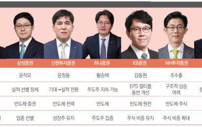 “결국은 지수보다 종목”…리서치센터장 12인이 본 ‘2026 투자 키워드’