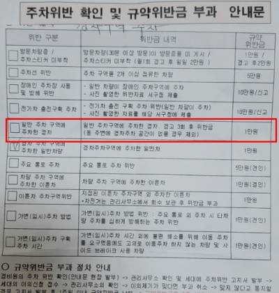 "경차가 일반 자리에 주차하면 벌금 1만원"...아파트 규약 논란