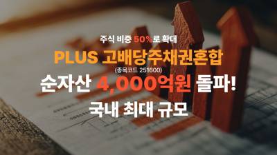 한화자산운용 'PLUS 고배당주채권혼합' 순자산 4000억원 돌파