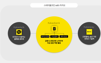 스테이블코인 호재…카카오뱅크 주가 3만원대 올라설까