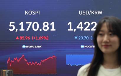 “아직 덜 올랐다” 천스닥 만든 기관 자금…“코스닥 1500선도 가능”