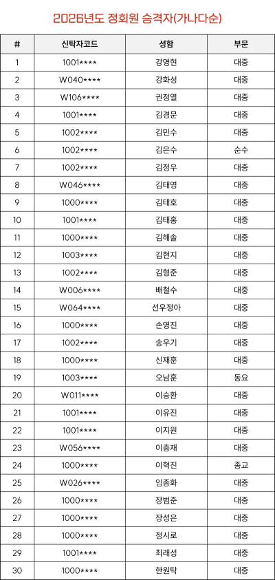 영케이·우기·스텔라장·배철수 등…음저협, 2026년 정회원 승격 명단 발표