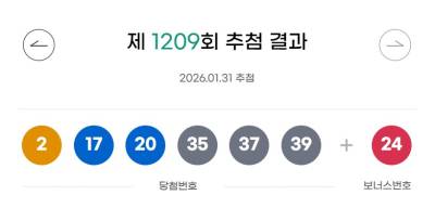 1209회 로또 1등 ‘2, 17, 20, 35, 37, 39’…1인당 13억7000만원