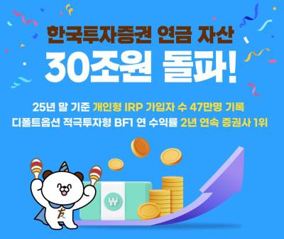 한국투자증권, 연금 자산 30조 원 돌파