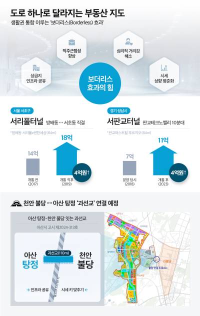 도로 놓이니 ‘생활권 통합’, 부동산 지도 바뀌는 아산·불당 등 눈길