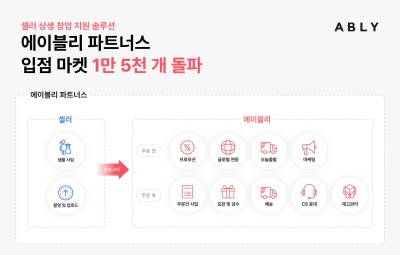 "소상공 창업 문턱 낮췄다"...에이블리, '파트너스 마켓' 1만5000개 돌파