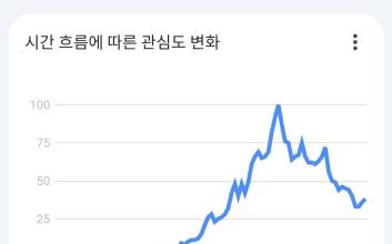 너무 비싸잖아...고점 찍고 무섭게 추락 중인 '이것' [지식(食)백과]