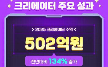 크리에이터 한해 수익 502억원…‘상생’으로 증명한 ‘메이플스토리 월드’