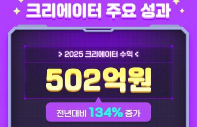 크리에이터 한해 수익 502억원…‘상생’으로 증명한 ‘메이플스토리 월드’