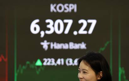 "코스피, 멈추지 않는다" 3.67% 급등으로 6300대 마감