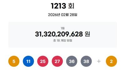 1213회 로또 1등 ‘5, 11, 25, 27, 36, 38’…당첨금 각 17억4000만원